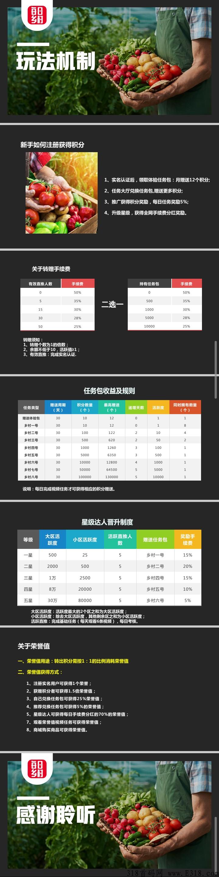 首码预热每日乡村卷轴模式，公司拥有强大的股东基因，地方政策扶持以及业界各路成功人士的加盟。