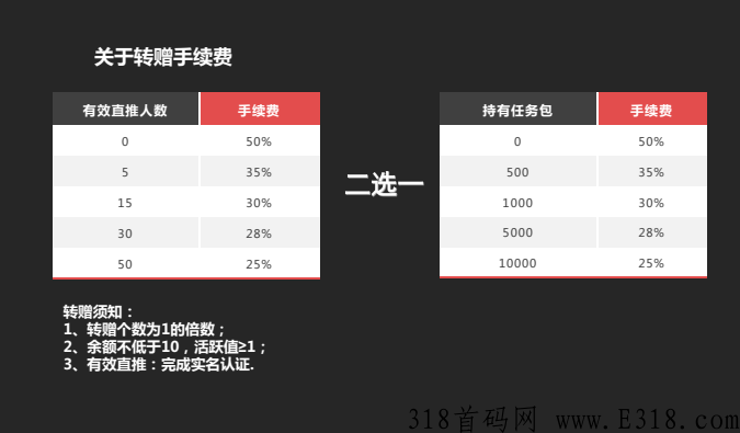 首码预热每日乡村卷轴模式，公司拥有强大的股东基因，地方政策扶持以及业界各路成功人士的加盟。