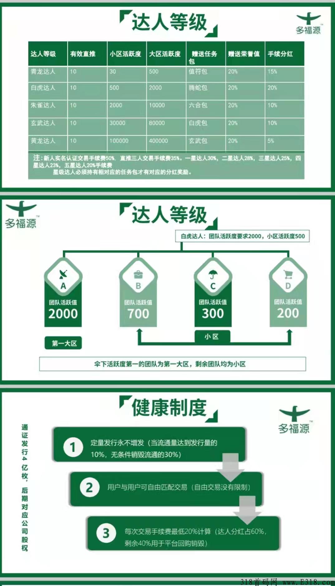 首码排线，公司兜底一星速度上车最后9天，坚持每天签到，新人试卖一个就留着复投