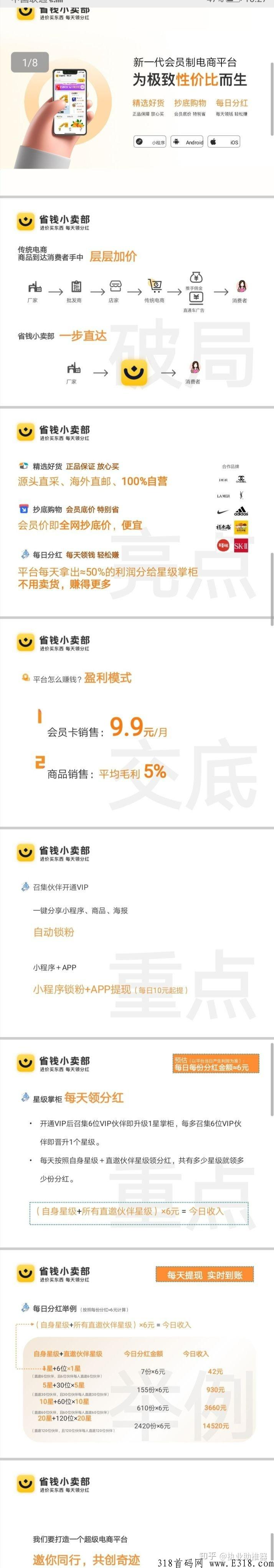 省钱小卖部每日领工资——新一代会员制电商平台（首批吃肉））