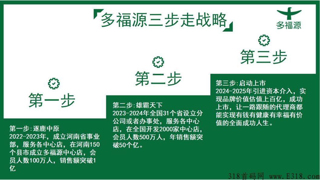 多福源自动排线，上市公司背书，直接控股，直接自动排线，不要错过了