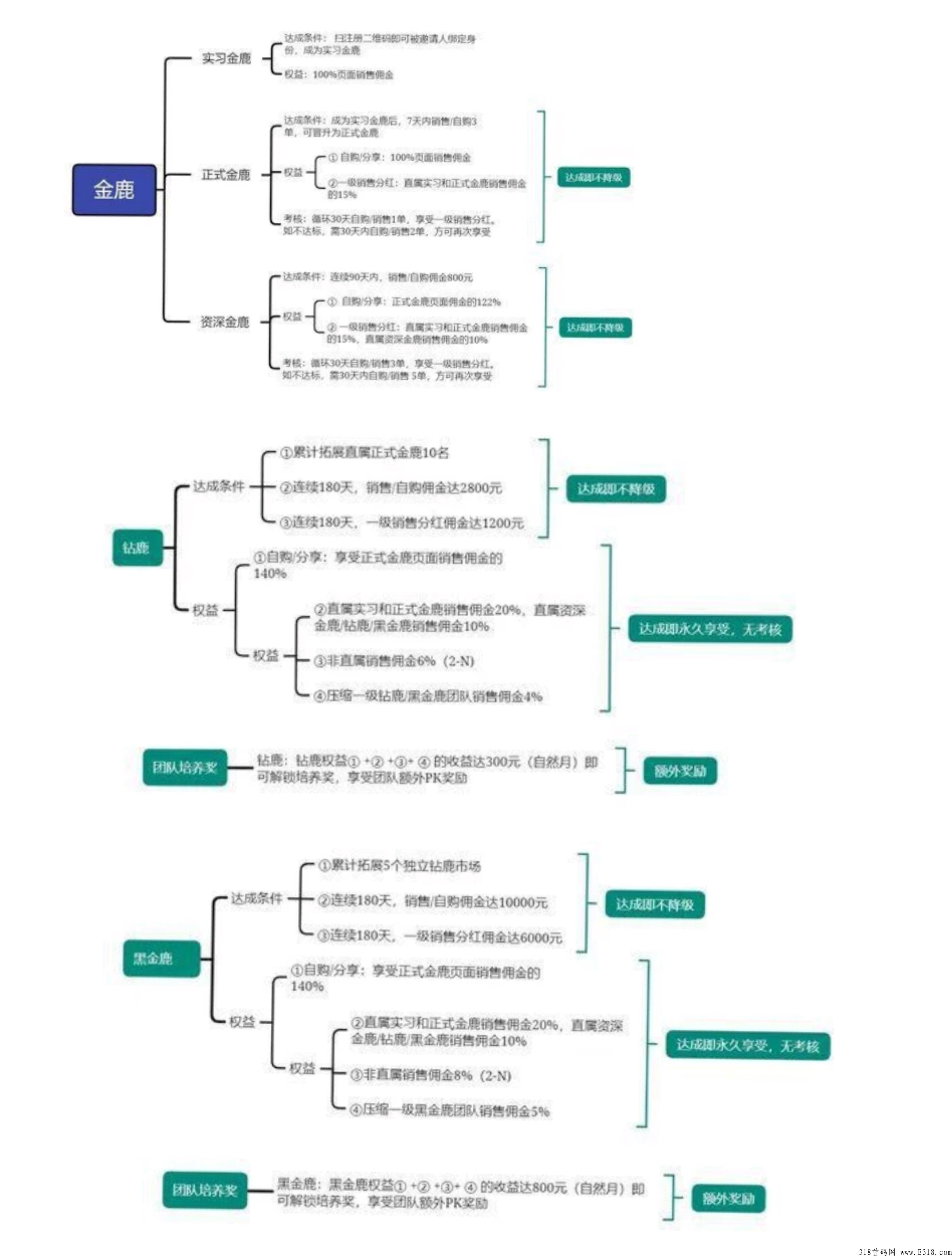 希鹿生活三月来袭，粉象生活“二次创业”。联合超级商业实体全力打造的创新精准私域电商平台。