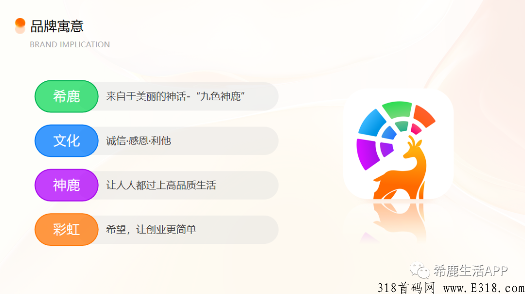 希鹿生活三月来袭，粉象生活“二次创业”。联合超级商业实体全力打造的创新精准私域电商平台。