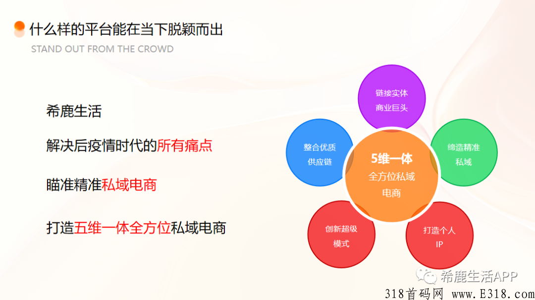 希鹿生活三月来袭，粉象生活“二次创业”。联合超级商业实体全力打造的创新精准私域电商平台。
