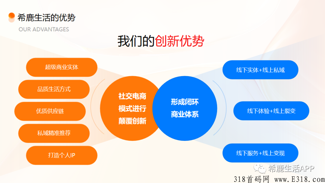希鹿生活三月来袭，粉象生活“二次创业”。联合超级商业实体全力打造的创新精准私域电商平台。