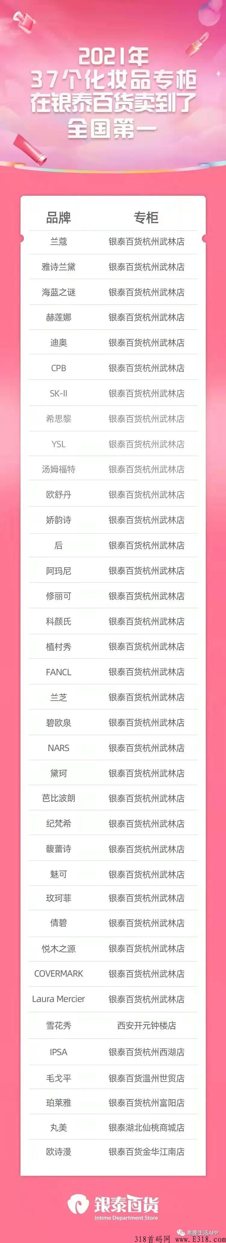 希鹿生活三月来袭，粉象生活“二次创业”。联合超级商业实体全力打造的创新精准私域电商平台。