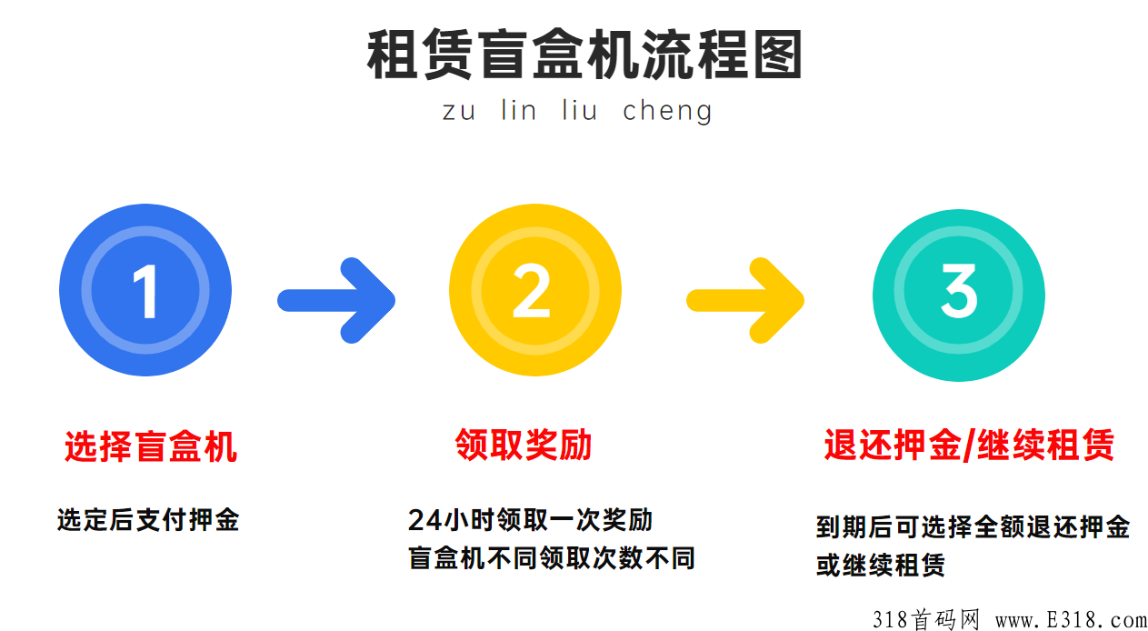 易趣盲盒，每天红包盲盒5连抽，易趣盲盒开出所有产品均可回收