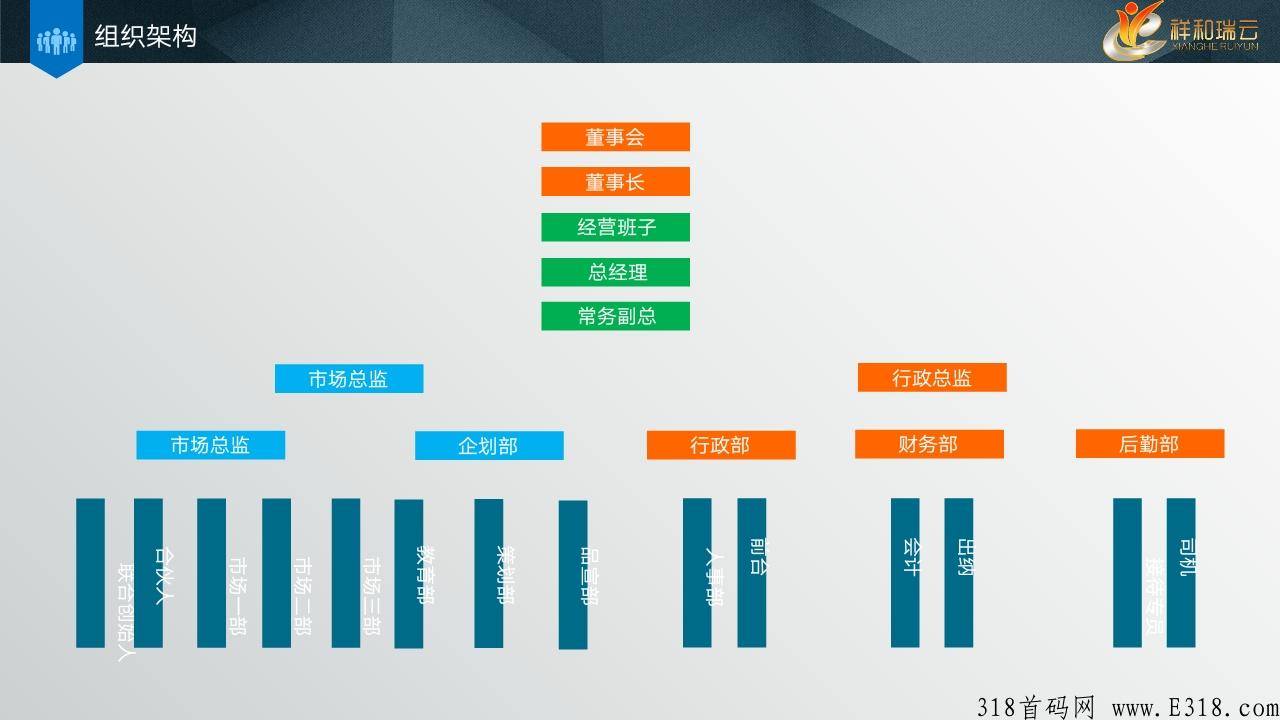 拒绝项目方碰资金的超级项目全网启航，资金安全有保障，项目才能长久发展。