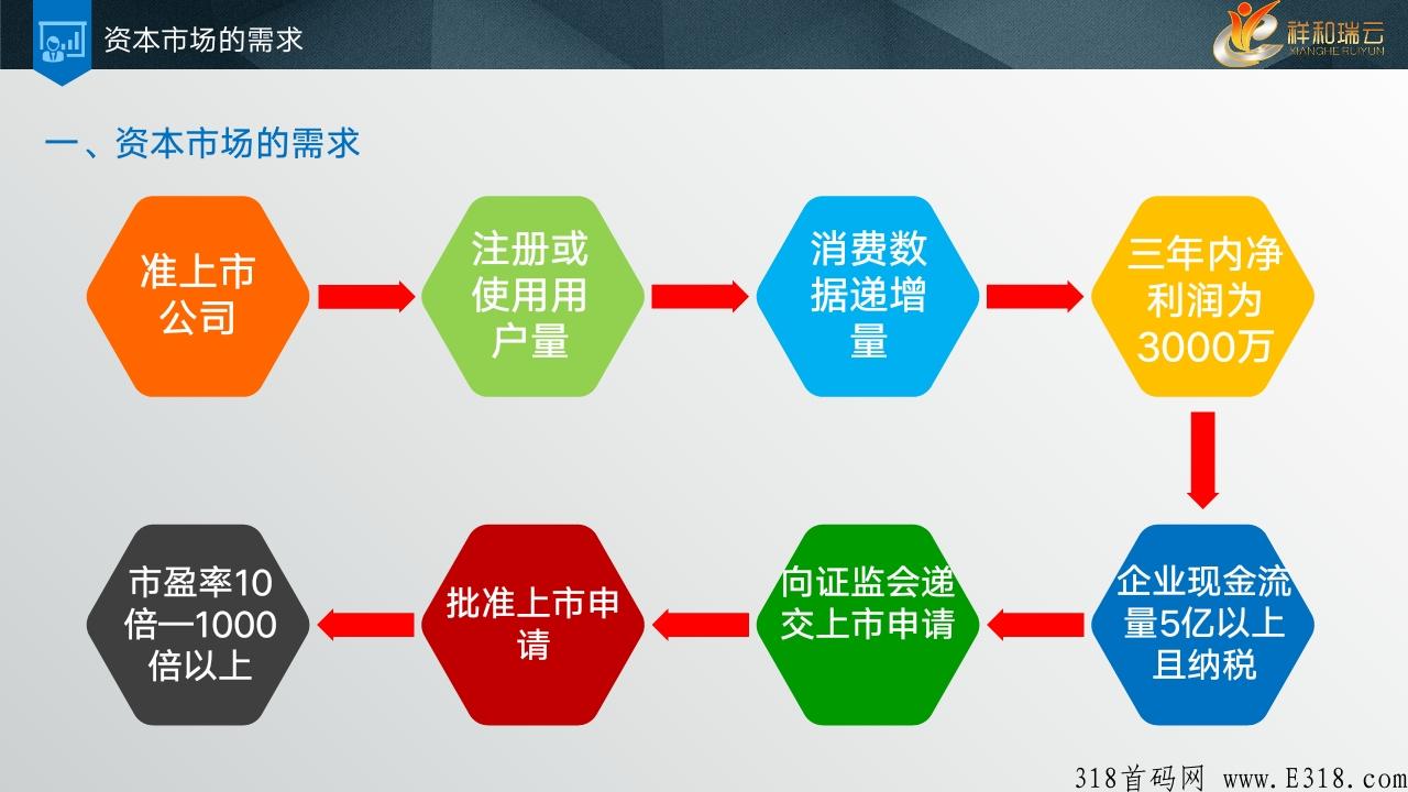 拒绝项目方碰资金的超级项目全网启航，资金安全有保障，项目才能长久发展。