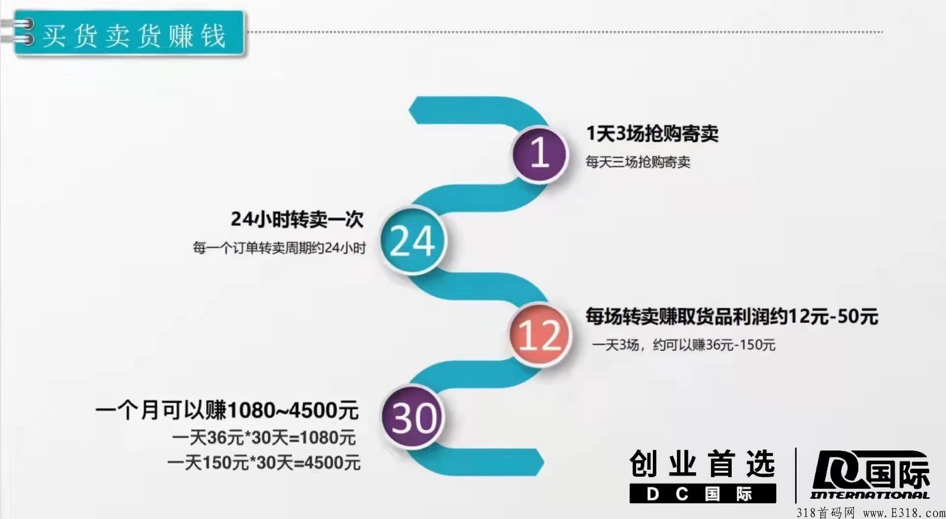 盒格速m成就很多人真的吗?22年强势来袭！点对点支付，公司不碰现金，抢购只需支付溢价部分