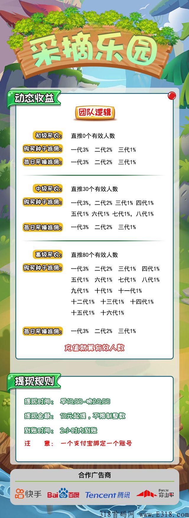 采摘乐园26号首发，一次推广每日收益，天天躺赚，游戏盒子+广告商+种植融合全新模式！