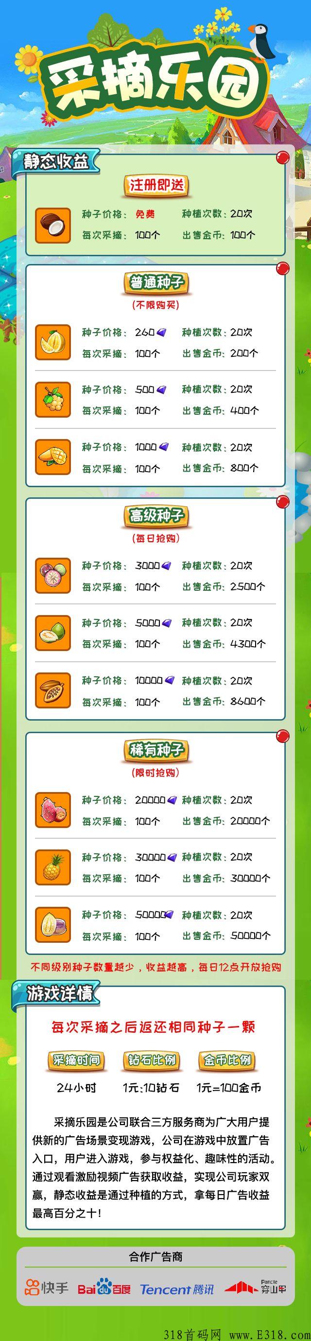 采摘乐园26号首发，一次推广每日收益，天天躺赚，游戏盒子+广告商+种植融合全新模式！