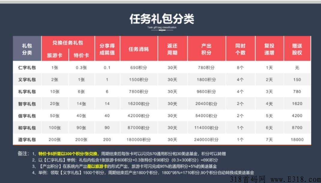 环球美途首码对接，趣步蚁丛卷轴模式+全网兜底五星，错过趣步蚁丛不要错过环球美途