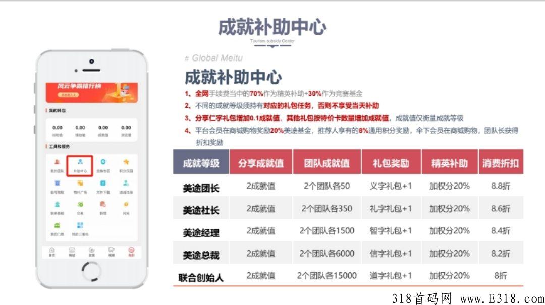环球美途首码对接，趣步蚁丛卷轴模式+全网兜底五星，错过趣步蚁丛不要错过环球美途