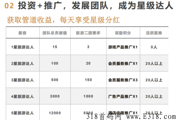 蚁丛旅游怎么注册？怎么赚钱？2022年靠谱的互联网赚钱APP推荐！观看并完成5分钟任务。