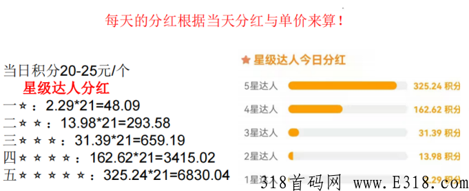 蚁丛旅游怎么注册？怎么赚钱？2022年靠谱的互联网赚钱APP推荐！观看并完成5分钟任务。