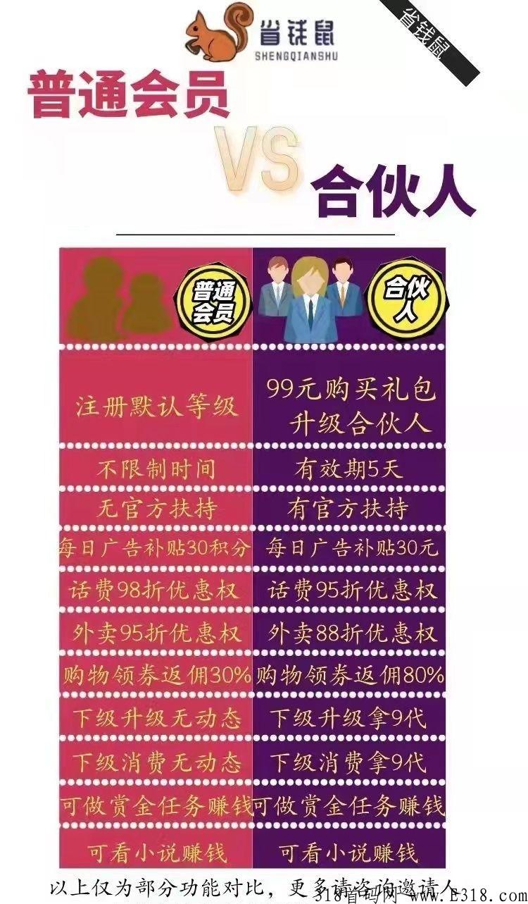 省钱鼠首码，无限循环玩法，购买礼包升级合伙人
