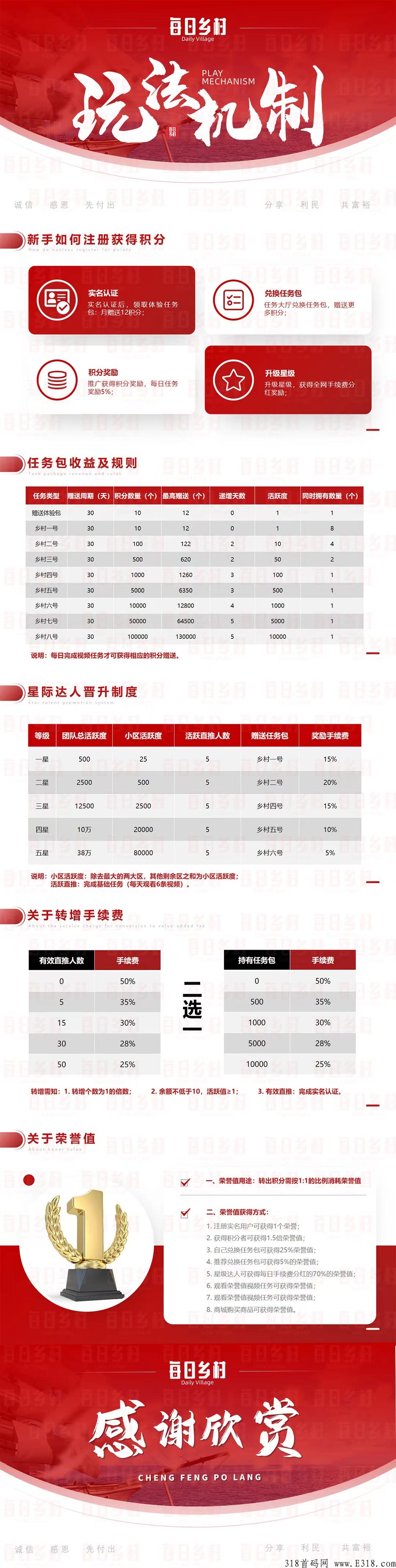 每日乡村，首码项目，每日乡村是扶农，助农，乡村振兴产业综合服务平台 ！