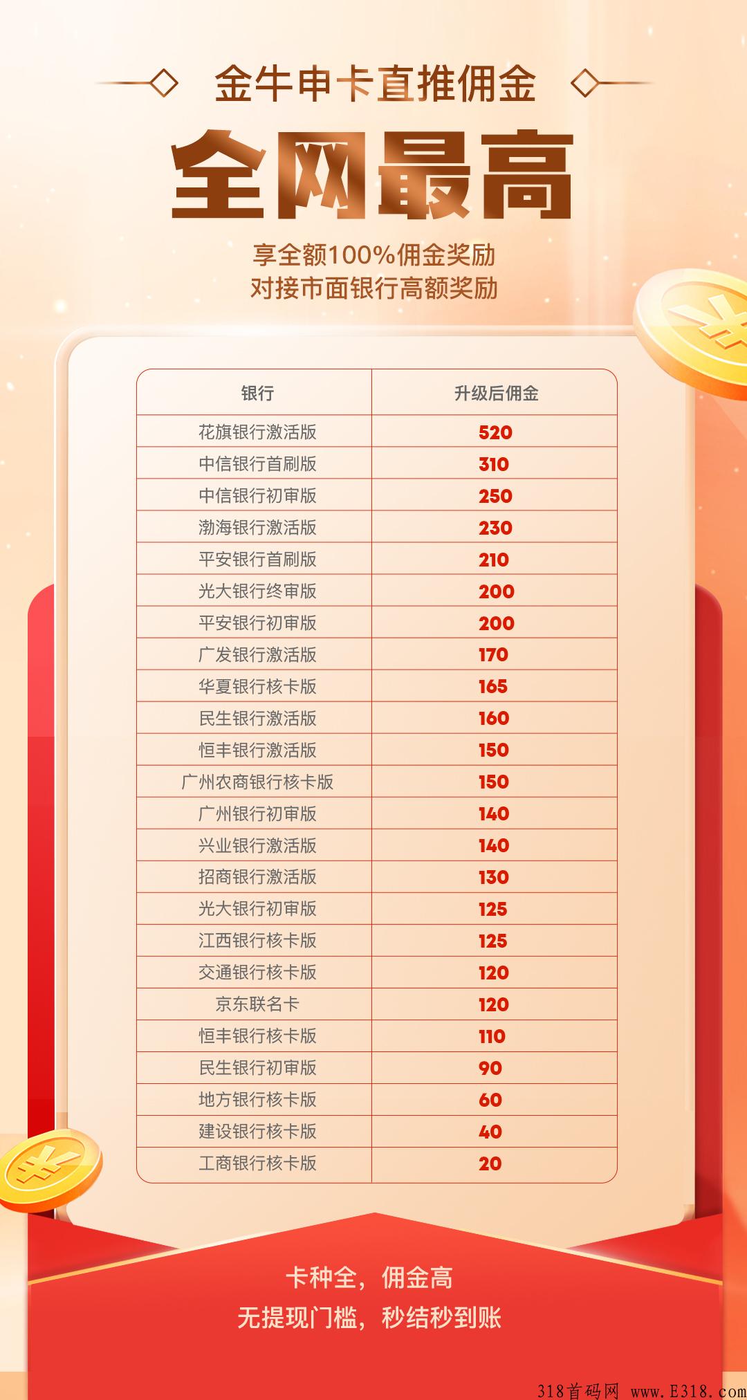 金牛申卡总部免费招募合伙人，高佣金，团队化运营
