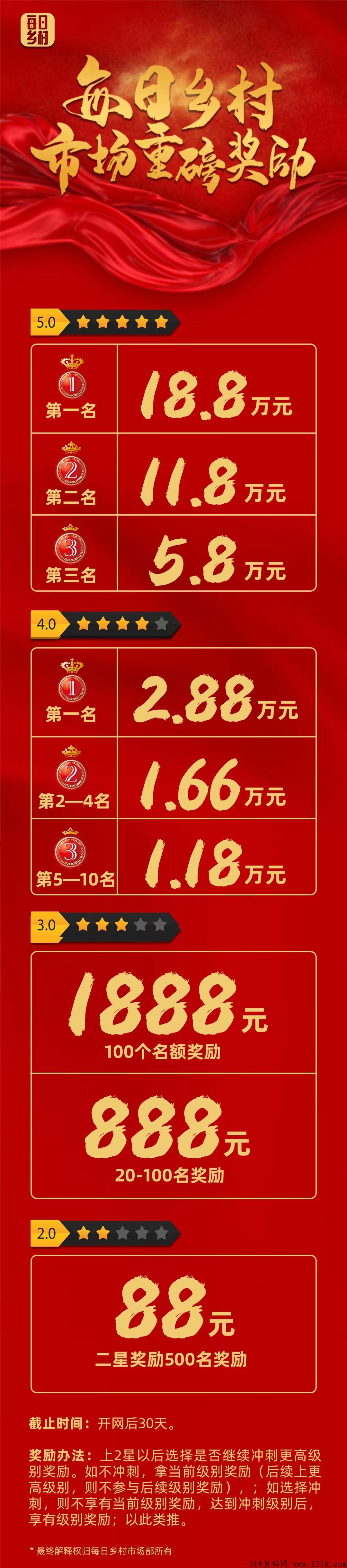 【首码】每日乡村零撸卷轴模式，31上线，超多扶持，抓住时代风口，跟随政策趋势，振兴乡村。