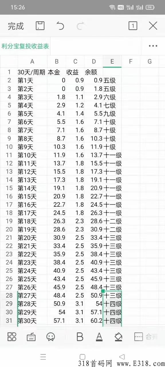 刮分宝，3.17新出零撸爆火项目，速来，2022年最牛的项目，实力科技大公司缔造完美项目
