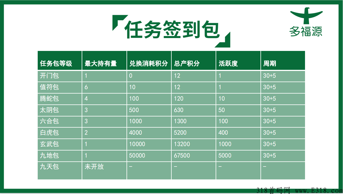 多福源首码自动排线+无限代5，上市公司背书，2022最火0撸卷轴模式