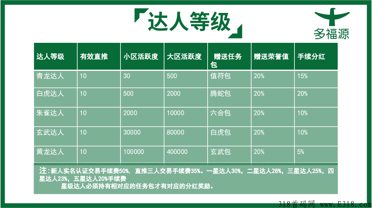 多福源首码自动排线+无限代5，上市公司背书，2022最火0撸卷轴模式