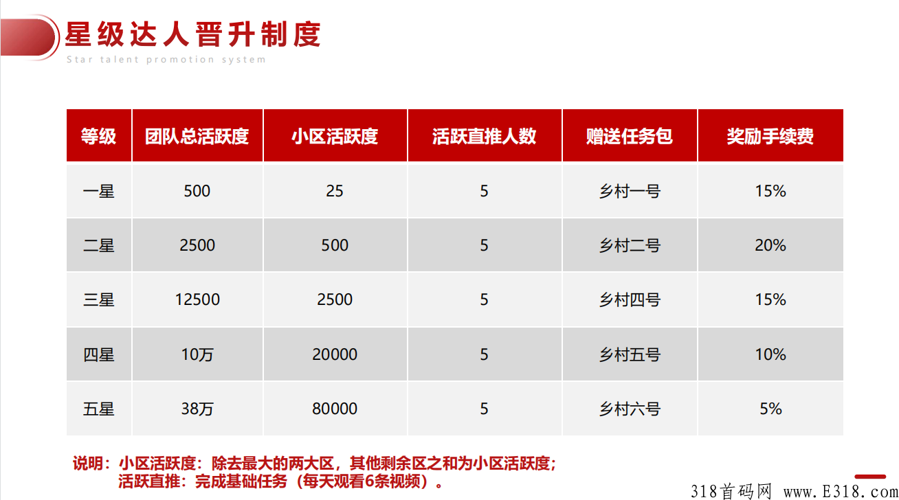 每日乡村 无限代扶持3，投资保值，价格稳定，投资氛围超级好！