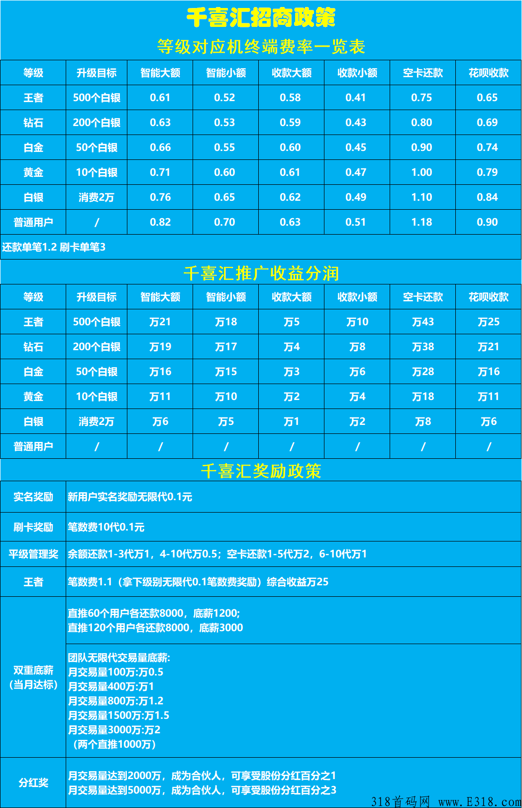 千喜汇是什么样的平台？最具吸引力的躺赚模式，启动市场！