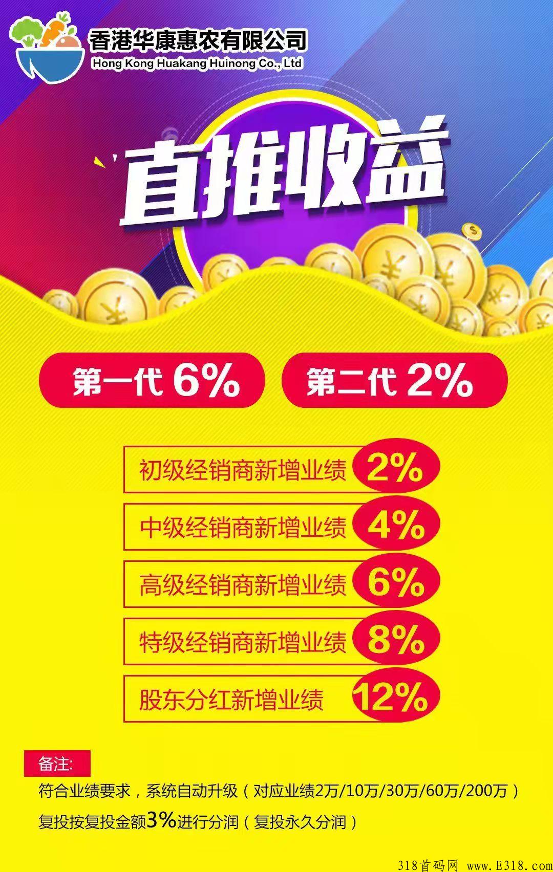 【华康伟业】首码上线+商城造血+实体落地+积分系统，实力资质项目，造血功能完善，有商城