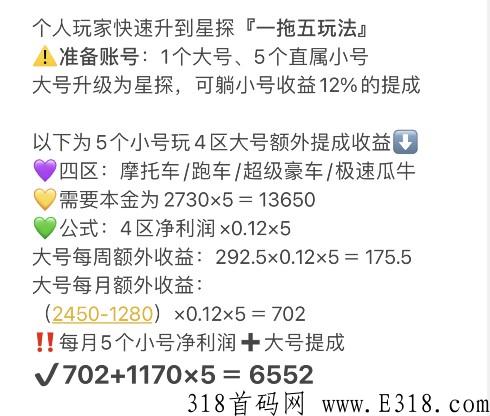 呱牛短视频2022年资本最强项目