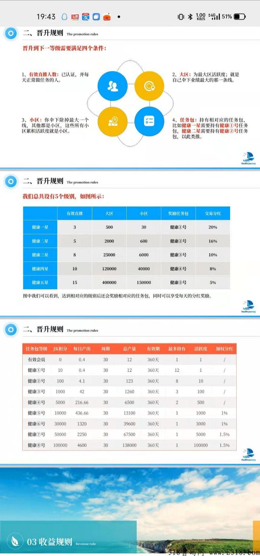健康之旅首码，会员注册人数突破43万+日产0.4，卷轴模式，有价无币，抓紧上车产出