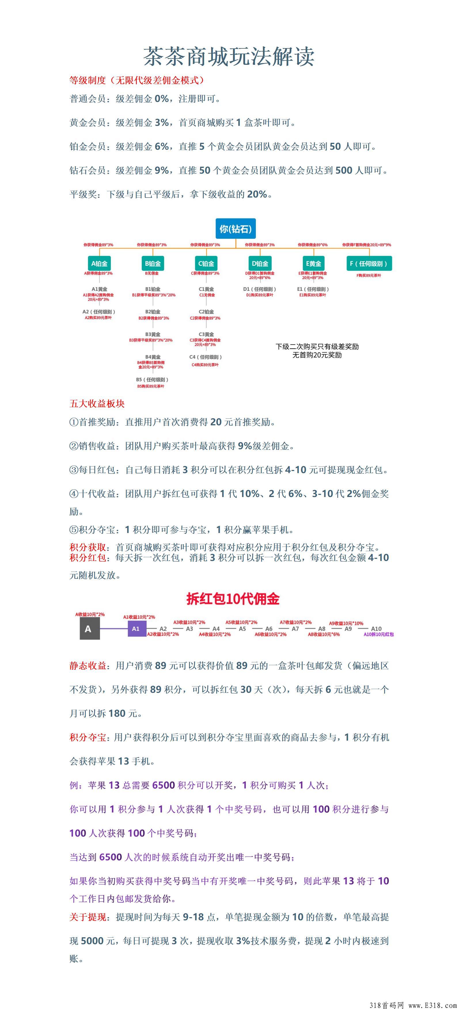 商城+广告+积分夺宝模式，扶持拉满