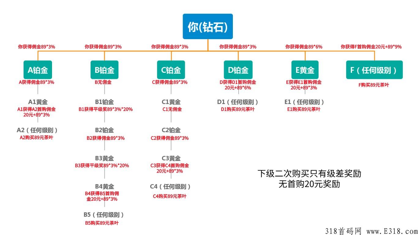 商城+广告+积分夺宝模式，扶持拉满