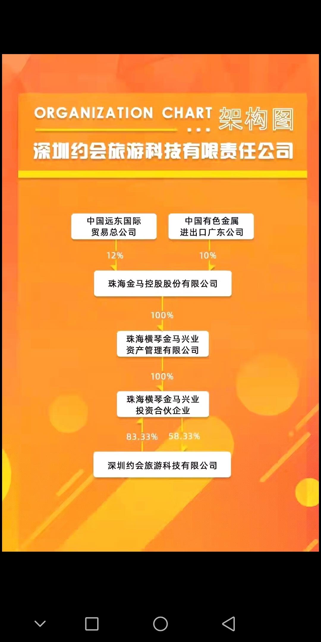 途游易享，已有9人报名内排，无限代2.5