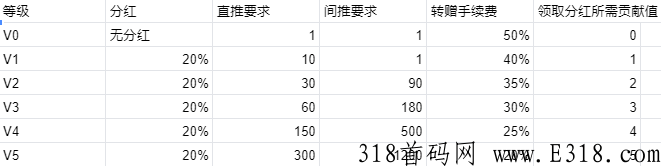 抽了么预热，吃喝玩乐分红模式，官方扶持