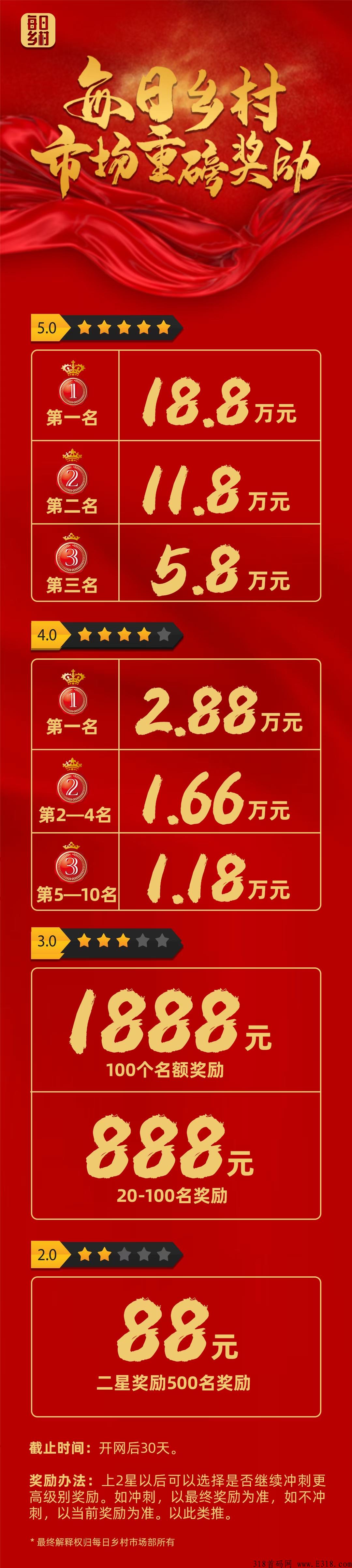 每日乡村APP，首码项目31号开启，强势今日乡村预开启，先上车先吃肉。