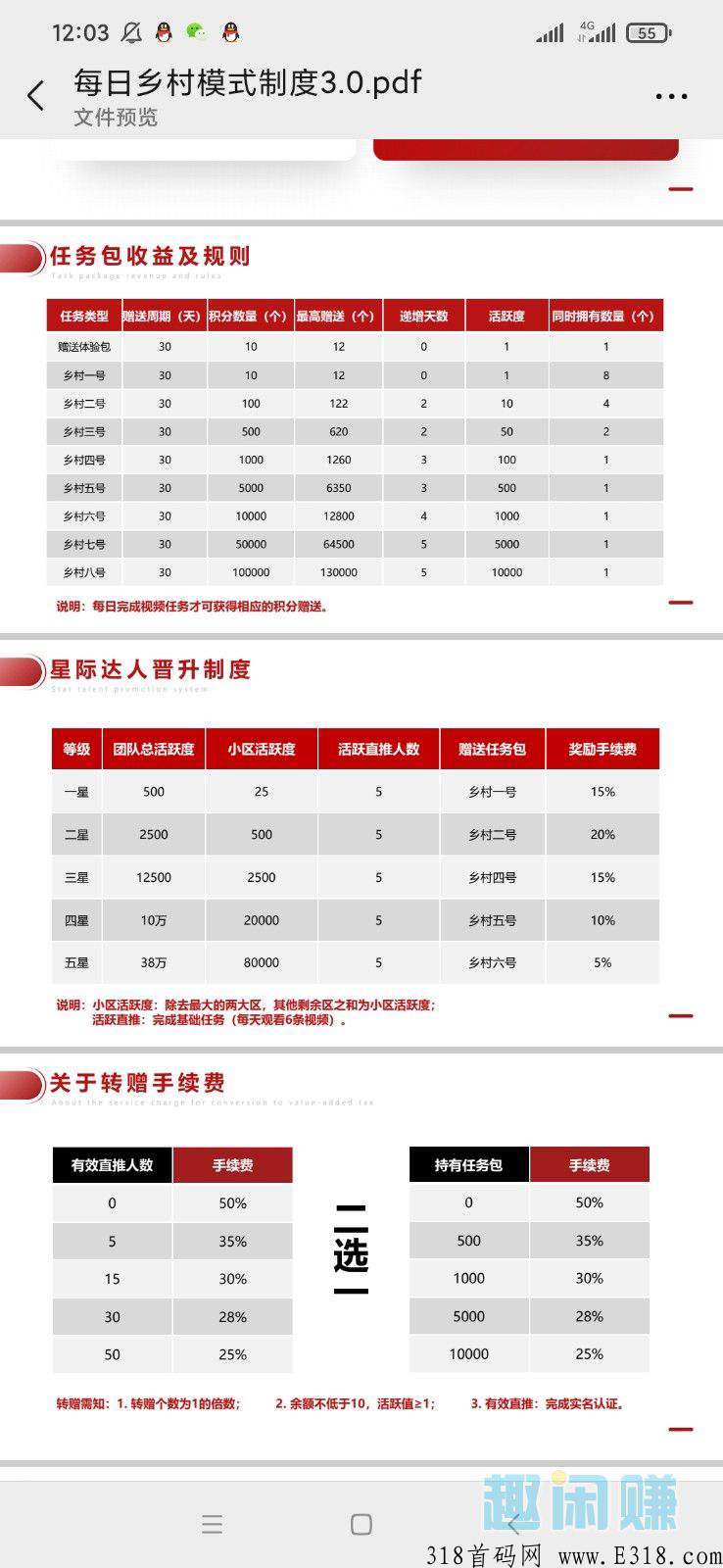 每日乡村APP，首码项目31号开启，强势今日乡村预开启，先上车先吃肉。