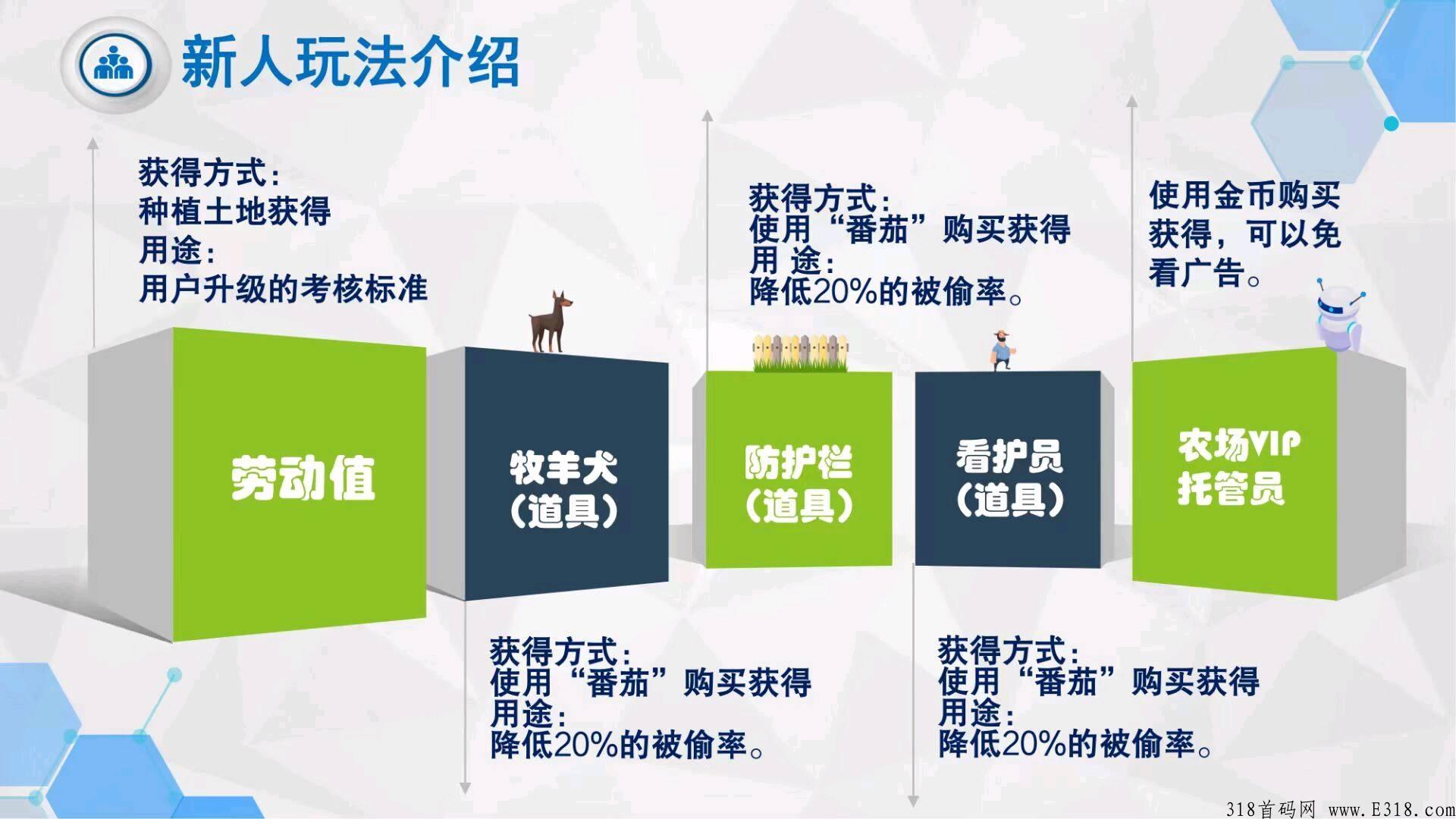 【番茄农场APP】首码预热排线三星大区兜底