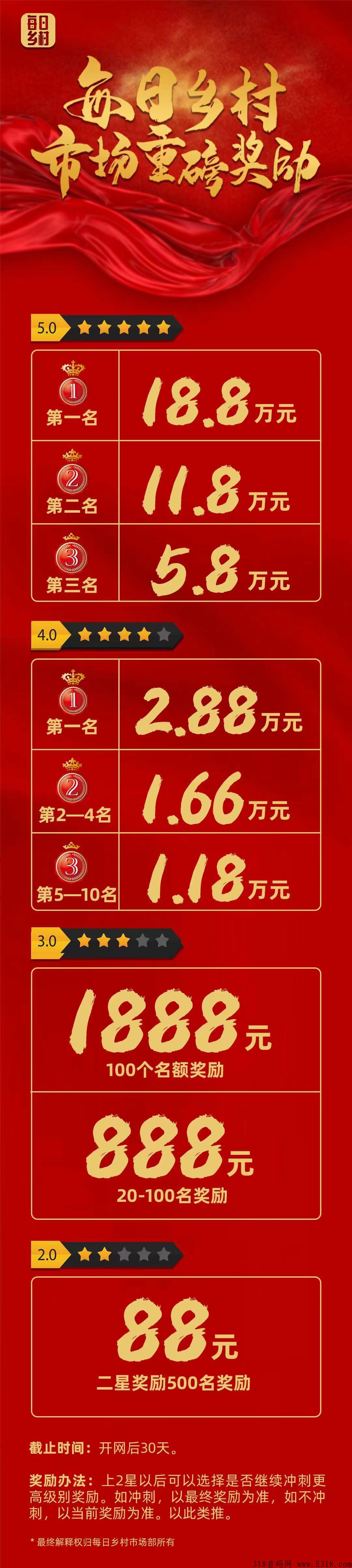 最火卷轴—每日乡村，背靠上市公司，众多明星代言