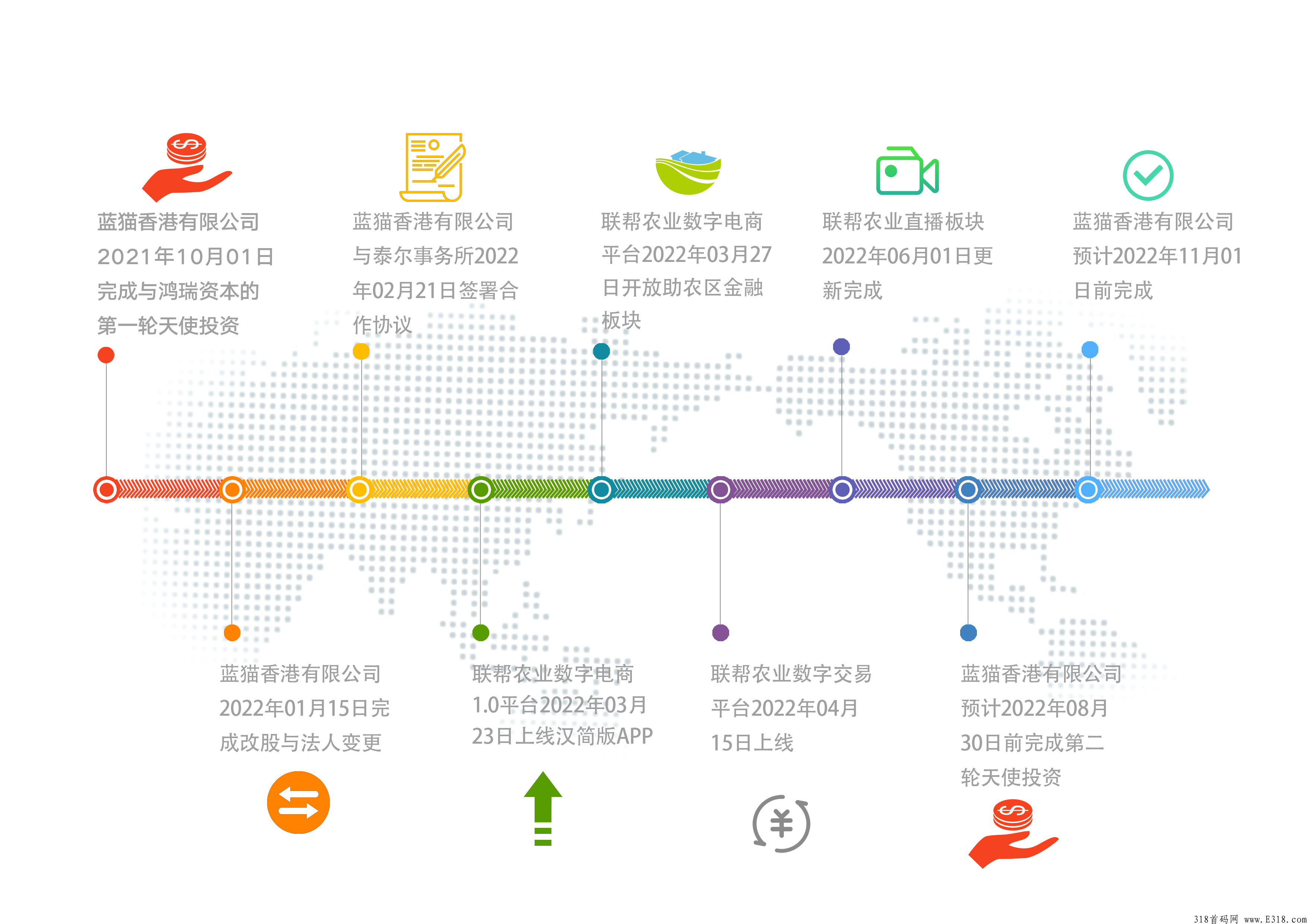 《LB农业生态》  三公司联名打造，零撸精品，震撼上线，爱令模式