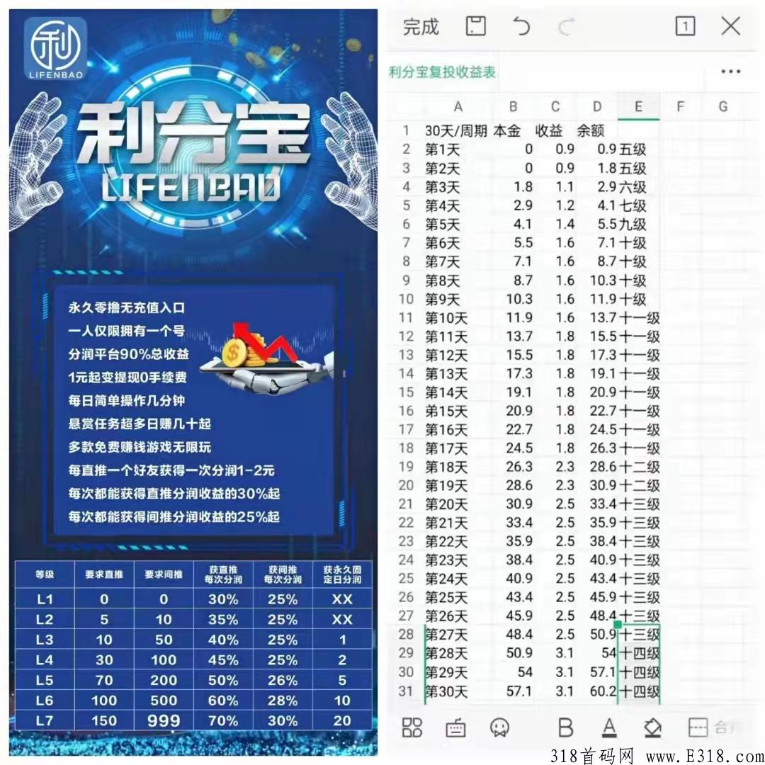 【利分宝零投资项目】 这么多人都在全力以赴的做，有梦想你就来！