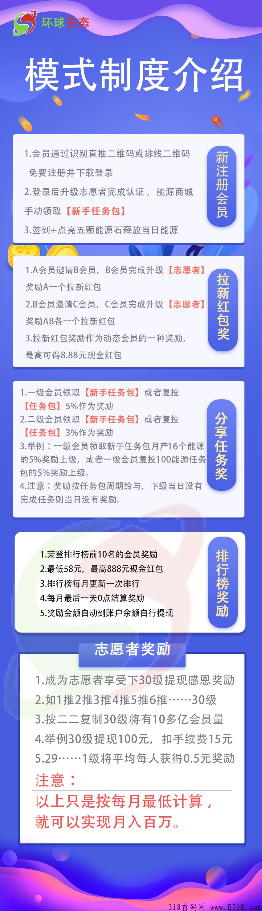 环球生态首码刚出，对接团队长