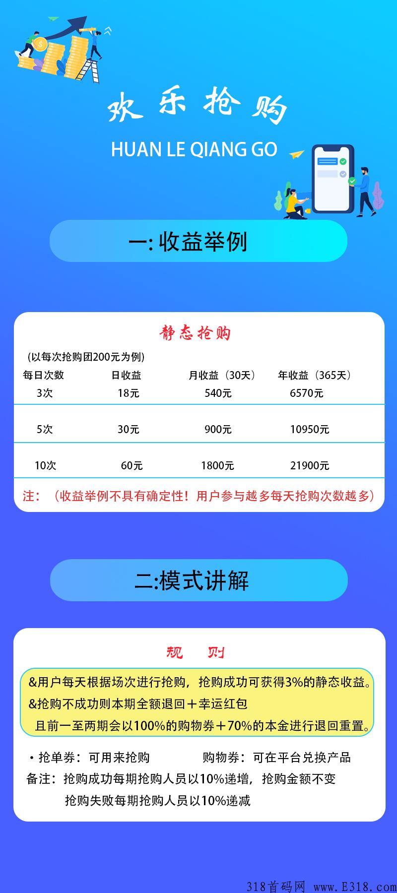 欢乐抢购：全新风口模式，没有周期不卡本金！首码预热中