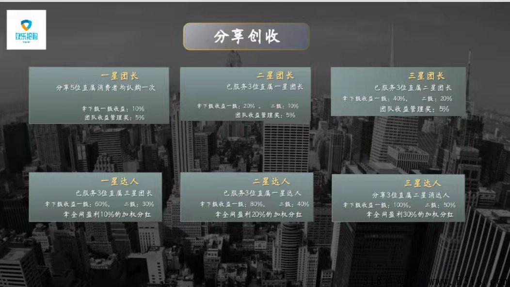 欢乐抢购：全新风口模式，没有周期不卡本金！首码预热中