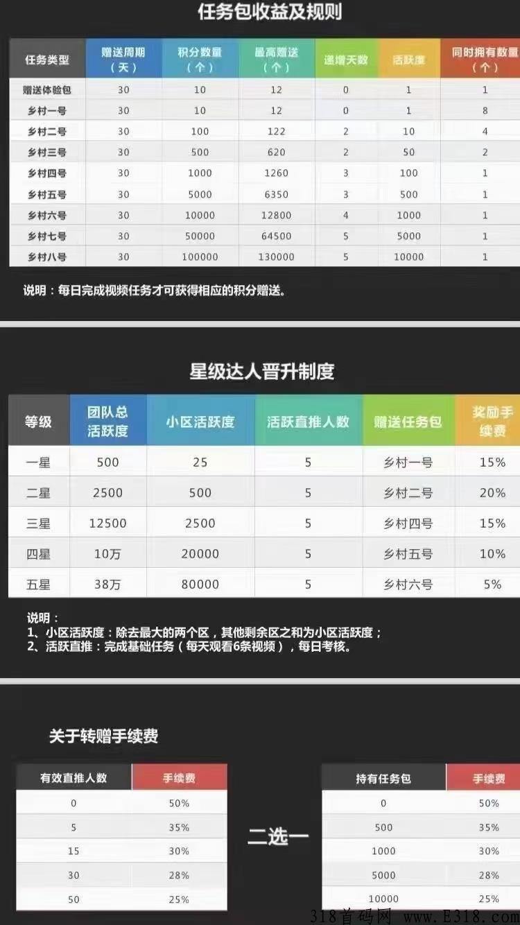 每日乡村无限代扶持5；阿尼农场无广告收益高