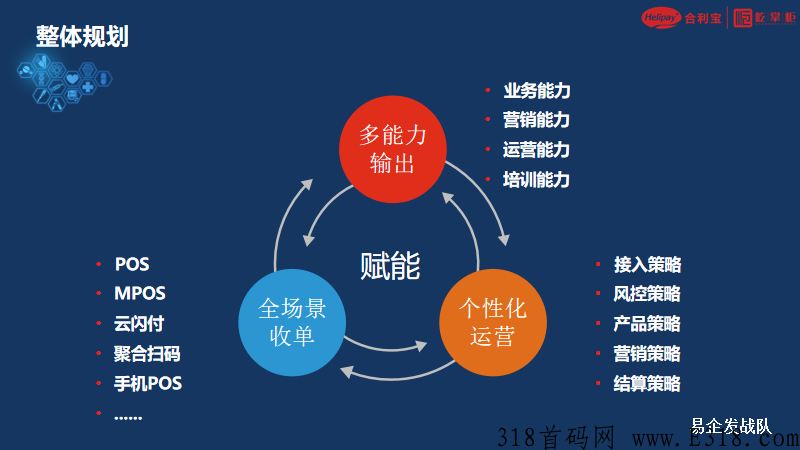 （屹掌柜)全新3.0模式 ​2022最新最靠谱项目----合利宝屹掌柜刷卡机全国火热招商
