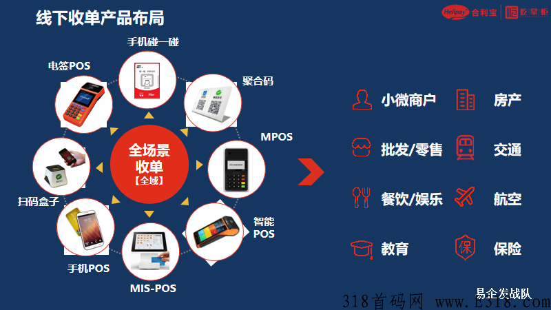 （屹掌柜)全新3.0模式 ​2022最新最靠谱项目----合利宝屹掌柜刷卡机全国火热招商