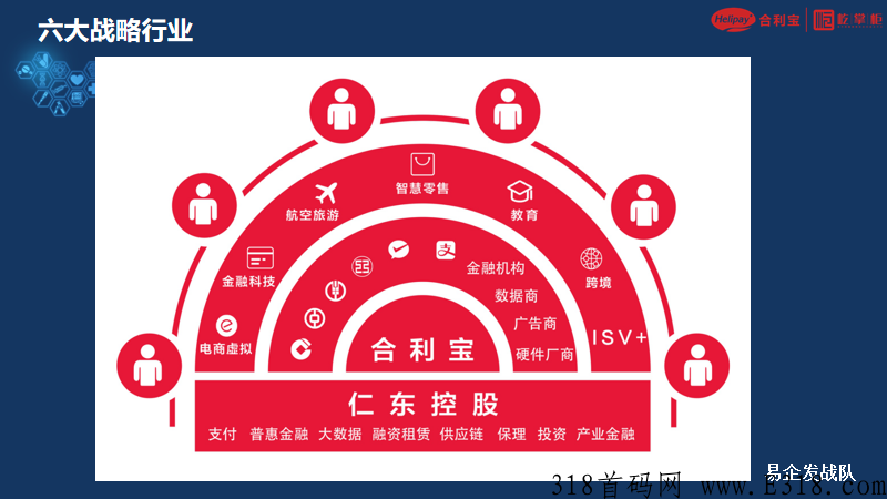 （屹掌柜)全新3.0模式 ​2022最新最靠谱项目----合利宝屹掌柜刷卡机全国火热招商