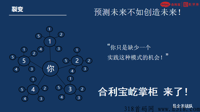 （屹掌柜)全新3.0模式 ​2022最新最靠谱项目----合利宝屹掌柜刷卡机全国火热招商